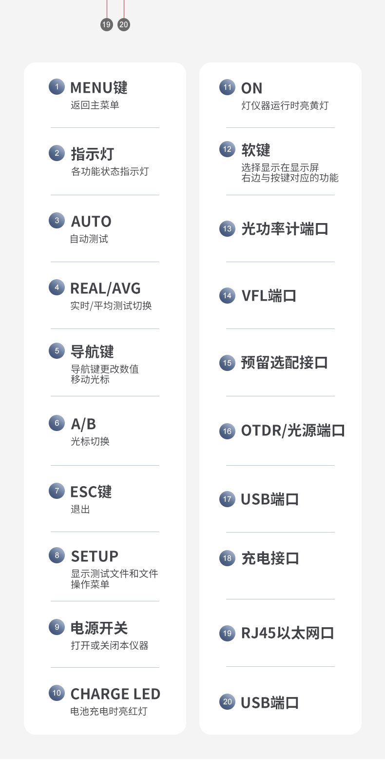 通信汪CKOT-1系列光时域反射仪