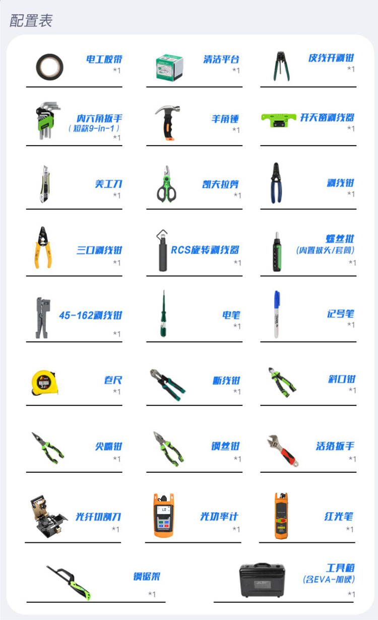 通信汪CKTC-2光纤割接施工工具箱25件套
