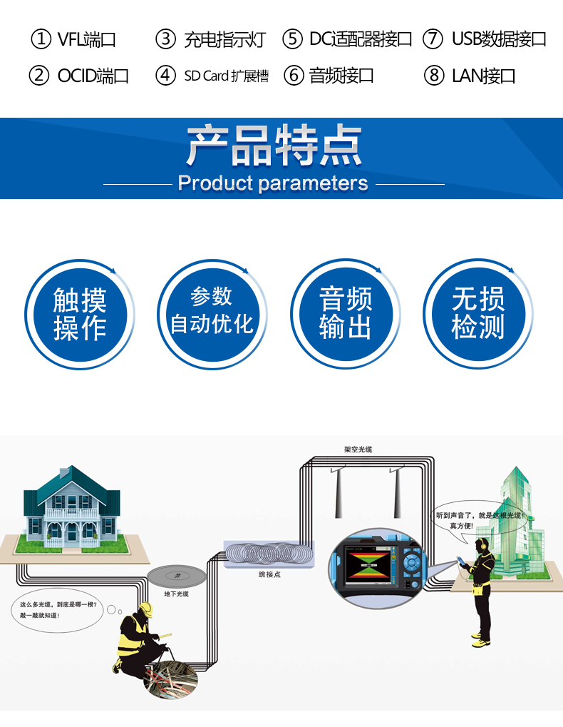 通信汪CKOFI系列光缆普查仪