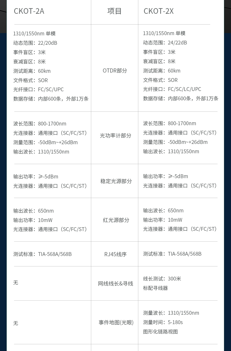通信汪CKOT-2系列光时域反射仪